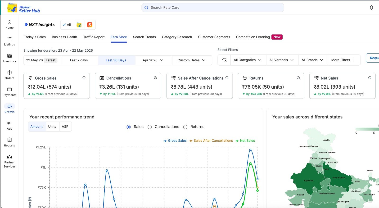 Ecommerce growth metrics